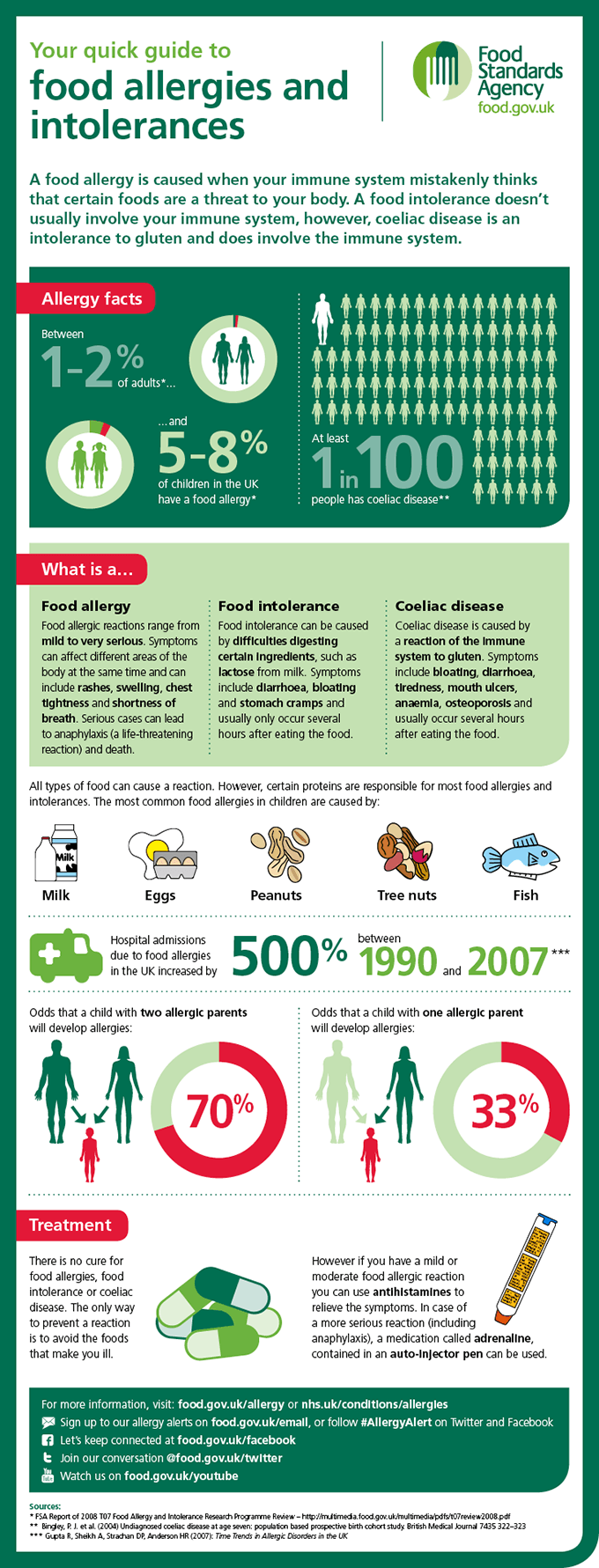 GS Food standards