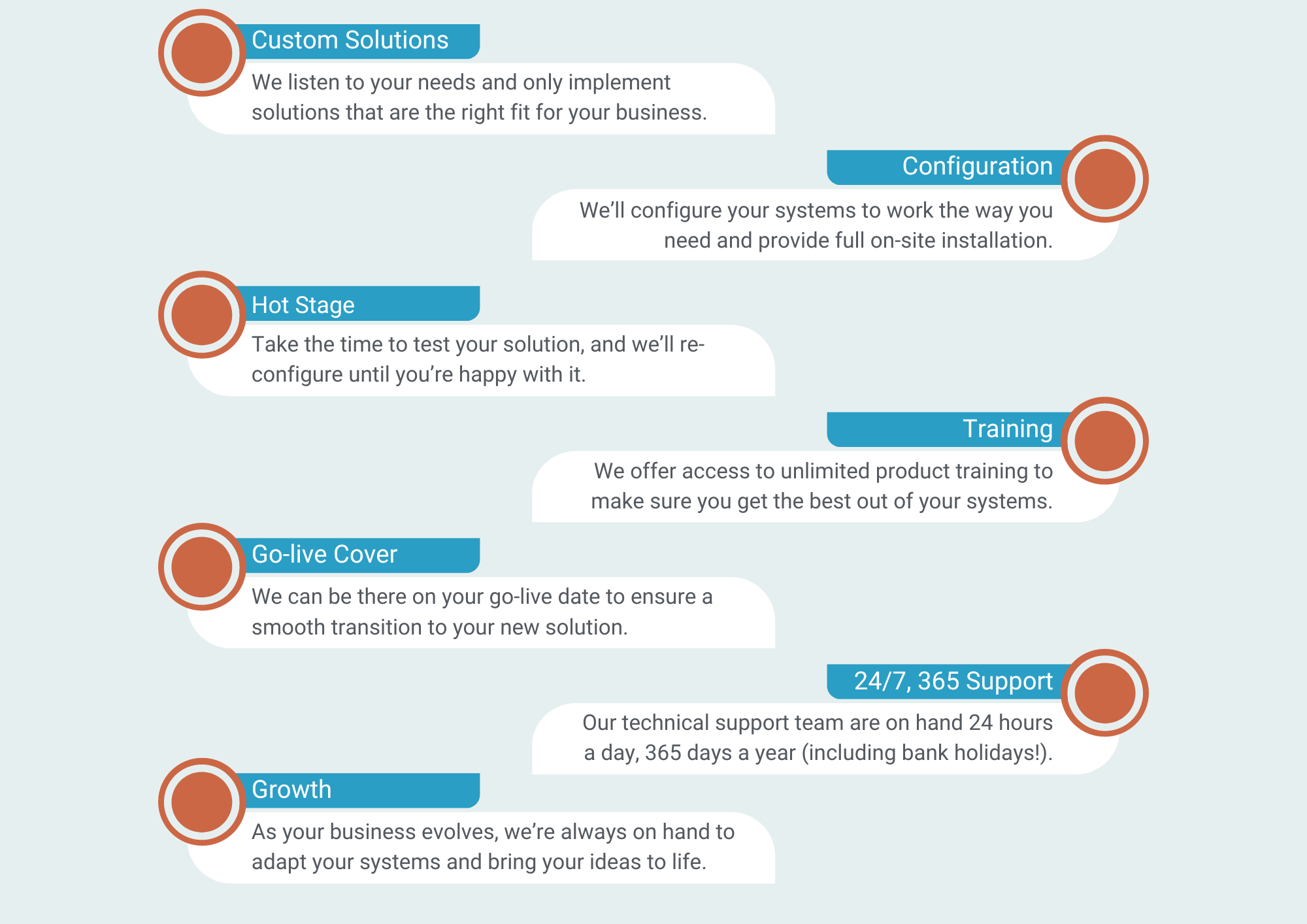 Customer Journey